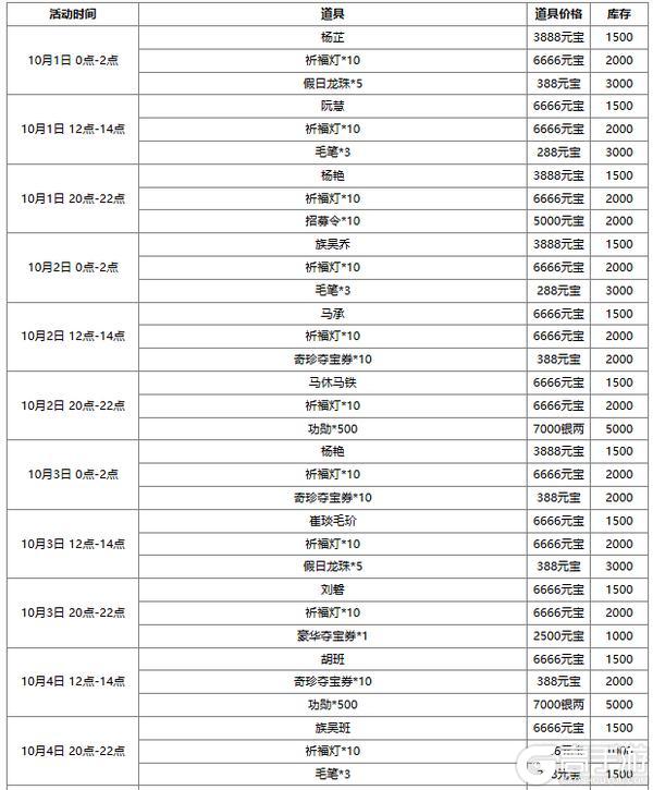 《三国杀OL》许愿谋诸葛亮、界郭淮来袭 擎天柱石 祈愿谋鲁肃上新