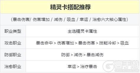 萌新必看！《零度曙光》新手开荒开局攻略！
