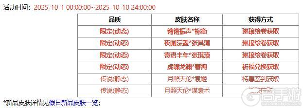 《三国杀OL》许愿谋诸葛亮、界郭淮来袭 擎天柱石 祈愿谋鲁肃上新
