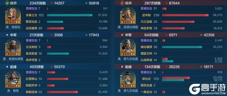 《世界启元》中期主流队伍战场克制推荐