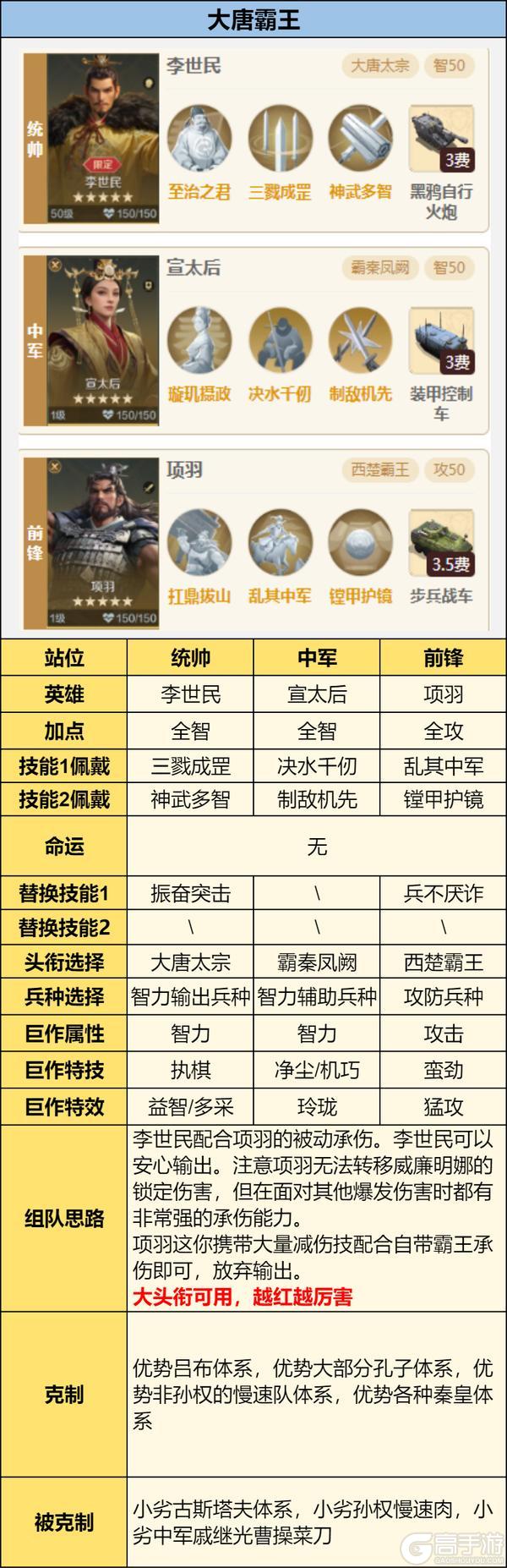 《世界启元》攻略分享丨拓印技能三队共存方案分享