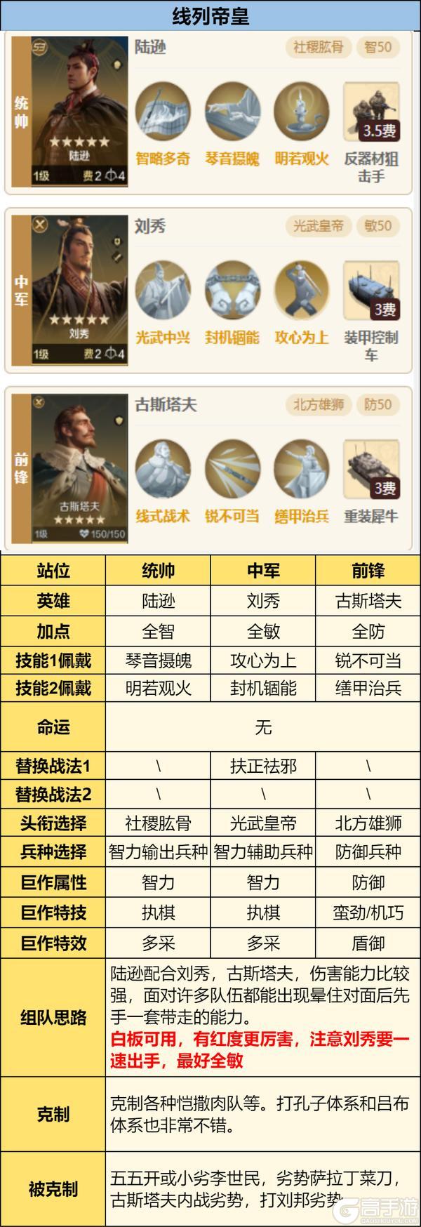 《世界启元》第三纪元英雄配队推荐