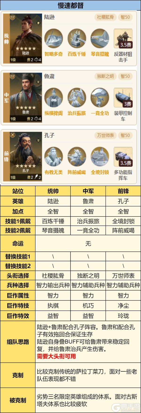 《世界启元》第三纪元英雄配队推荐