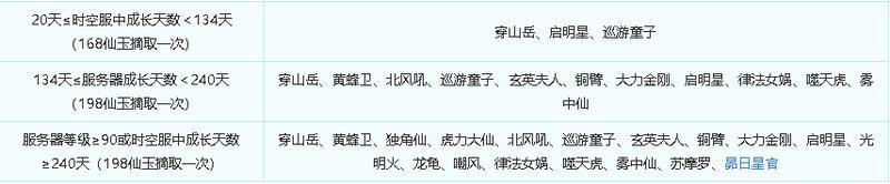 《梦幻西游》2025年10月01日维护公告