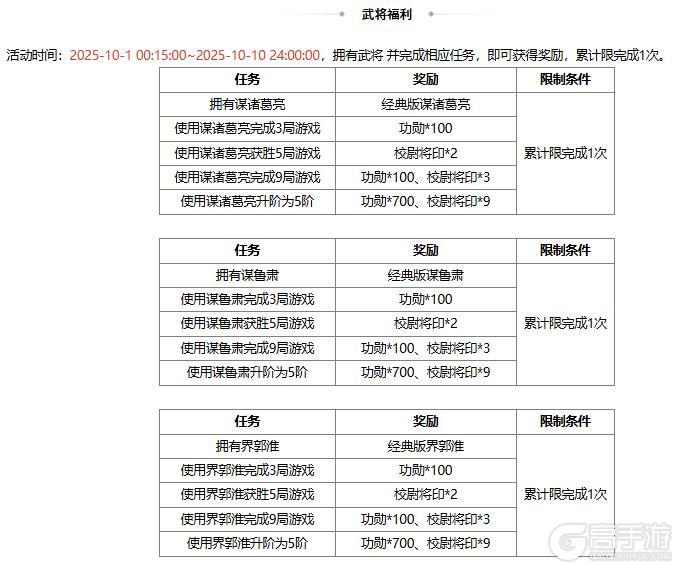 《三国杀OL》许愿谋诸葛亮、界郭淮来袭 擎天柱石 祈愿谋鲁肃上新