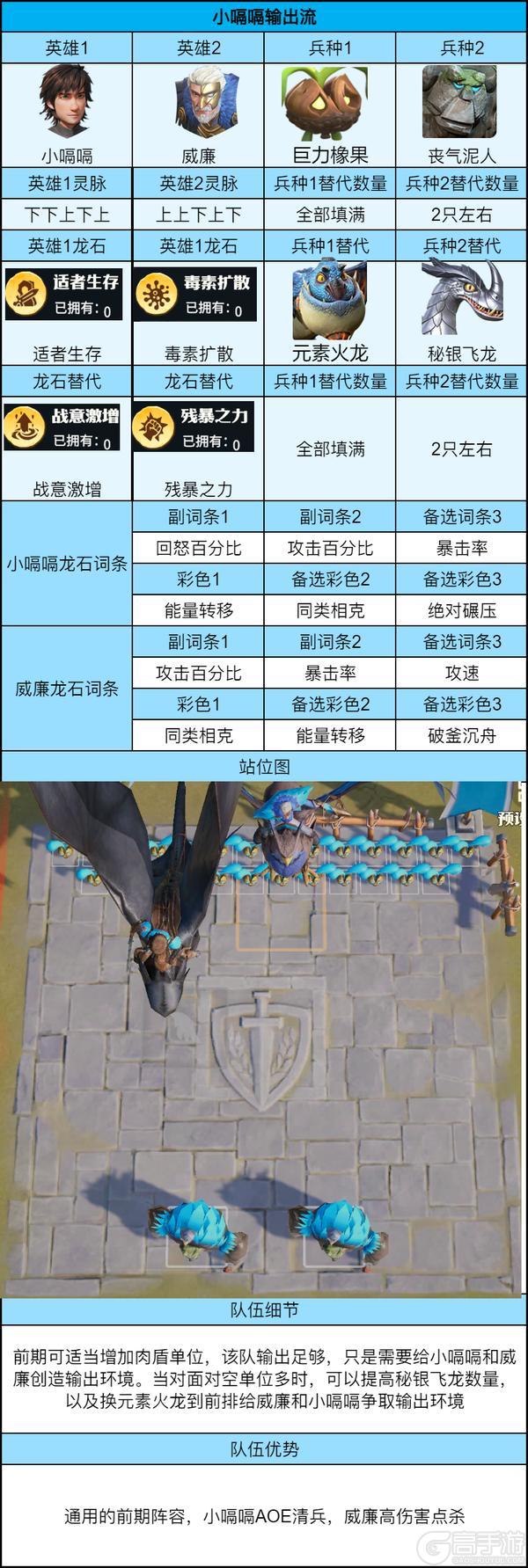 《龙石战争》高战3队共存阵容推荐：从英雄到龙石词条全配齐！