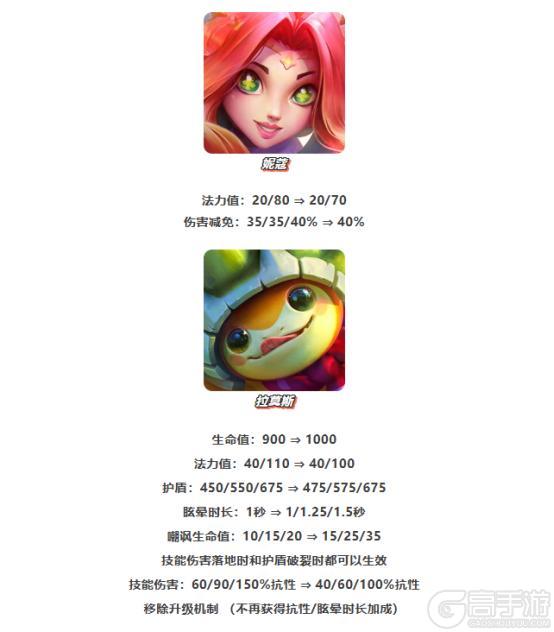 《金铲铲之战》「强音对决」闪亮回归！「天下无双格斗大会」平衡性调整一览