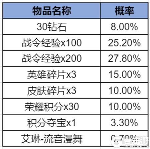 《王者荣耀》2025年第四期KWC特别版荣耀战令更新上线