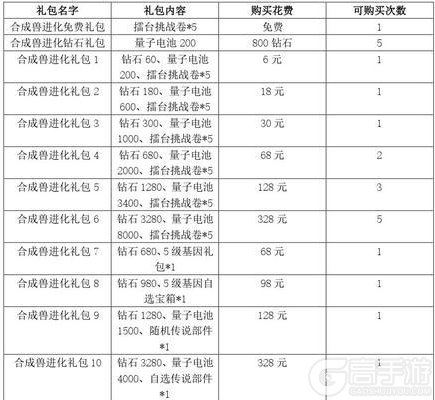 《小鱼快跑》合成兽攻略：合成兽的获取与养成