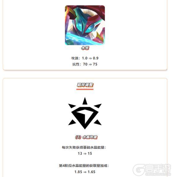 《金铲铲之战》15.4版本 9月11日更新公告