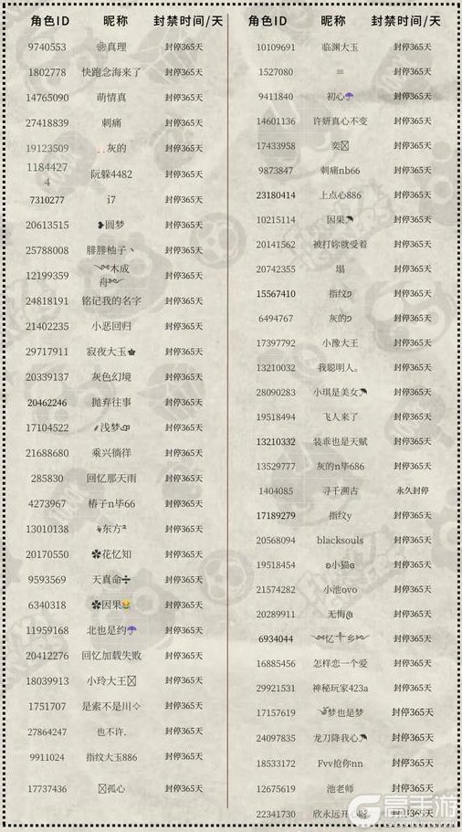 《奇葩战斗家》【外挂封禁】游戏内使用三方辅助软件情况处理公告