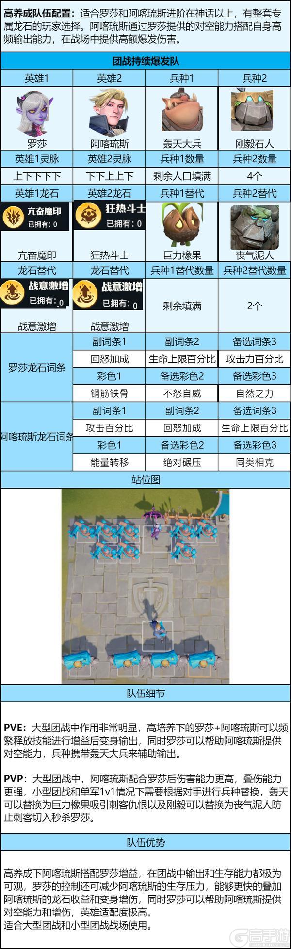 《龙石战争》罗莎进阶攻略：3套阵容搞定养成全阶段！