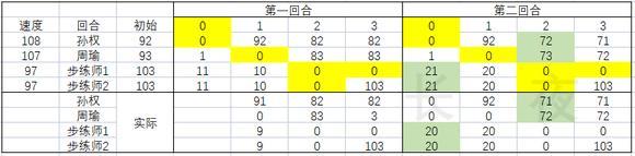 三国志幻想大陆2枭之歌
