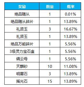 《凌云诺》永夜黎明·虚妄之礼