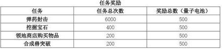 《小鱼快跑》合成兽攻略：合成兽的获取与养成