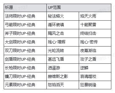 《魔渊之刃》【魔渊情报局】日月交辉活动开启!S级「永夜巡礼之翼」开放获取