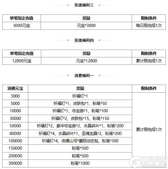 【官方活动】祈福曹宪曹华、潘淑 占星秘宝 玉琢成器*谋孔融夺宝