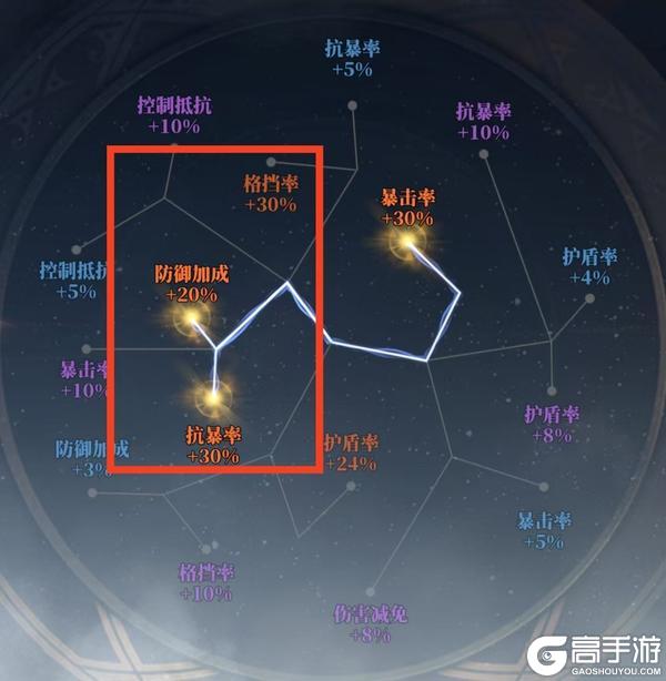 《三国志幻想大陆2：枭之歌》武将黄月英解析与搭配推荐