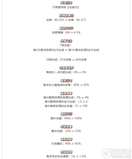 《金铲铲之战》15.4版本 9月11日更新公告