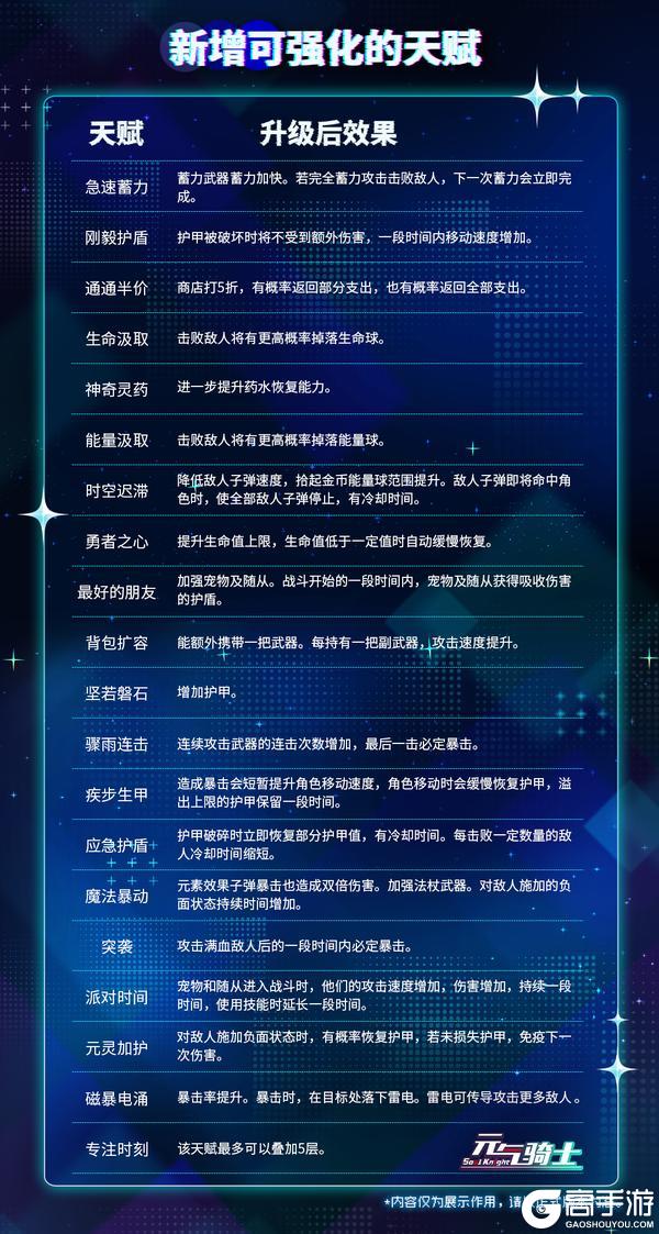 《元气骑士》更新预告：超界者转常驻！虚空收藏家带来武器碎片！