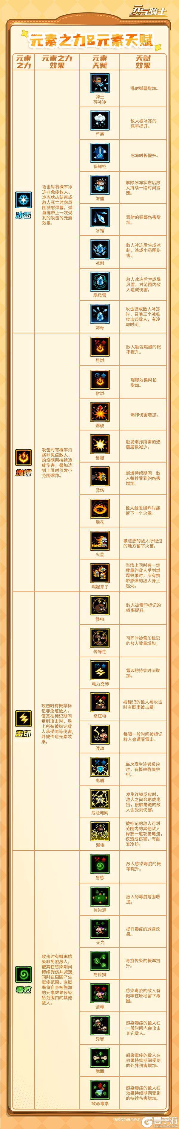 《元气骑士》元素之力 启动！