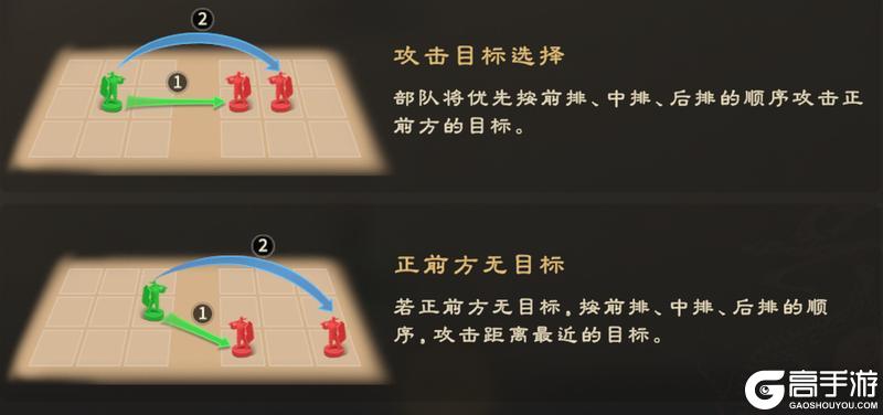 玩法攻略 | 诸侯演武选敌布阵暗藏玄机