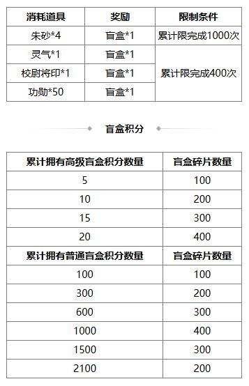 《三国杀OL》早秋许愿谋许攸上新 祈愿台闪刘宏来袭