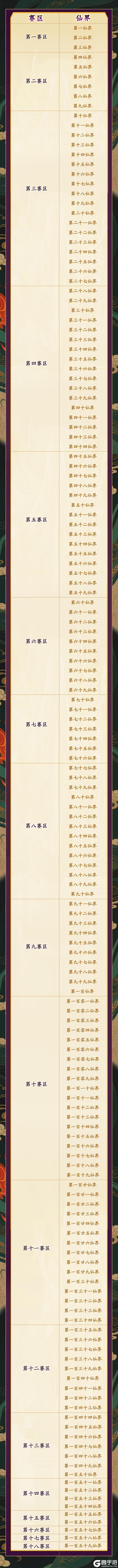 赛区划分 | 全新S15赛季赛区划分来袭！大步迈入新纪元！