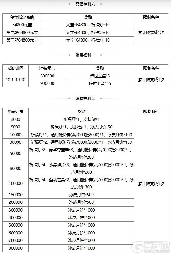 《三国杀OL》许愿谋诸葛亮、界郭淮来袭 擎天柱石 祈愿谋鲁肃上新