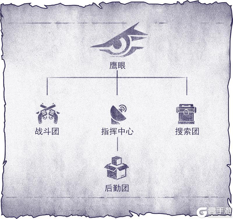 《阿瑞斯病毒2》海量内容！限定套装返场、《鹰眼篇》、虎哥加强行动同步上线！