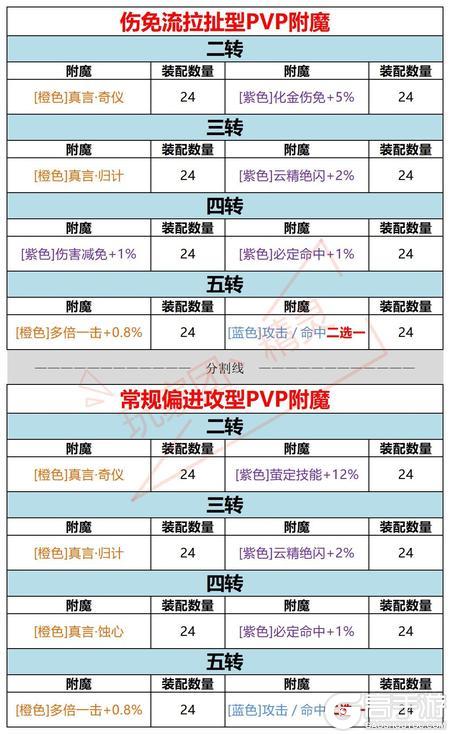 《新盗墓笔记》奇门阵法攻略：星盘加点、天赋选择与实战技巧
