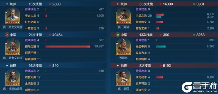 《世界启元》中期主流队伍战场克制推荐