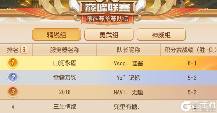 《梦幻西游》精锐巅峰联赛狮驼岭主宰比赛！