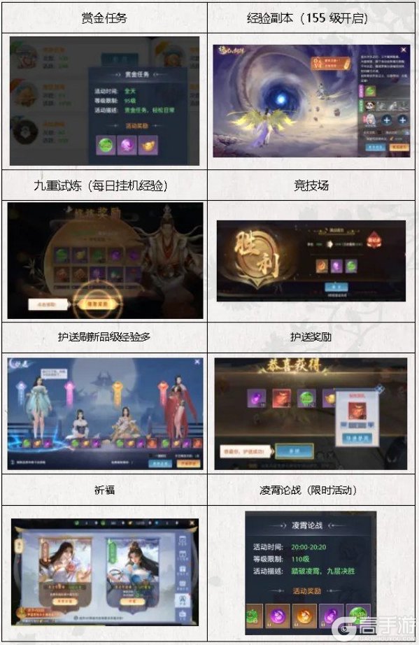 神罗仙域新人开荒思路指南