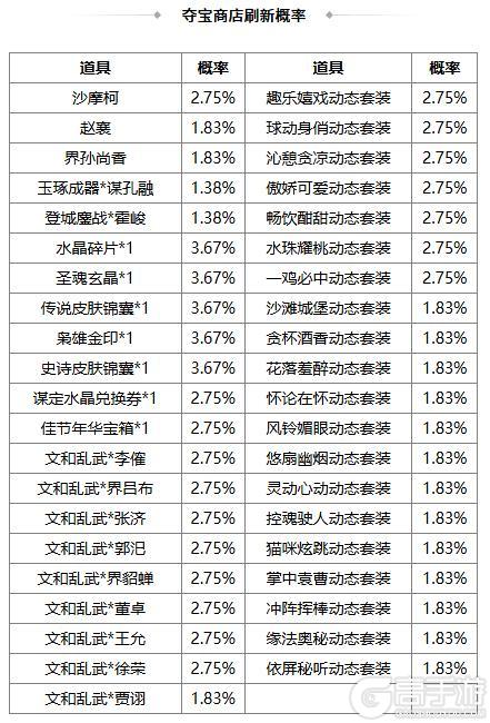 《三国杀OL互通版》祈福曹宪曹华、潘淑返场 谋孔融夺宝上新