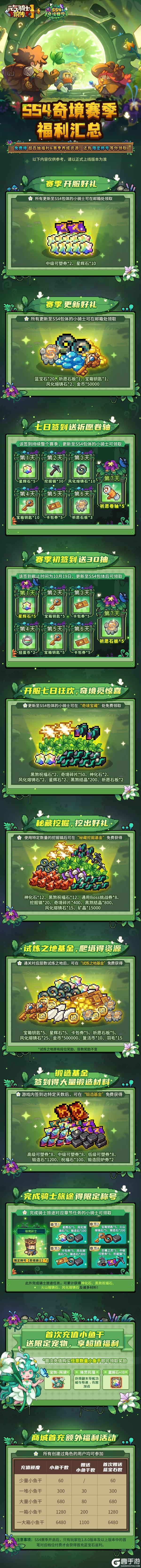 《元气骑士前传》SS4赛季福利和优化一览