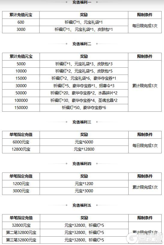 《三国杀OL》许愿谋诸葛亮、界郭淮来袭 擎天柱石 祈愿谋鲁肃上新