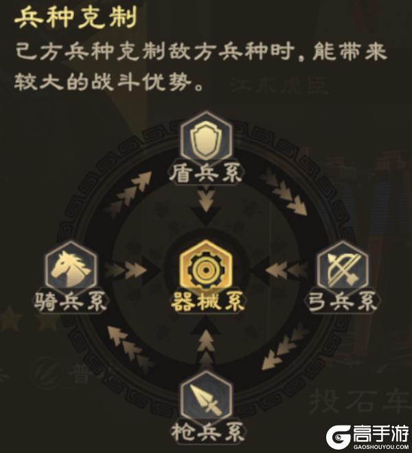 《偃武》同盟攻略 | 城池攻克数据+攻略技巧，少走99%弯路！