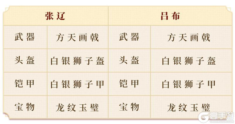 《偃武》技能骑精讲 | 阵法、加点、装备词条最精解