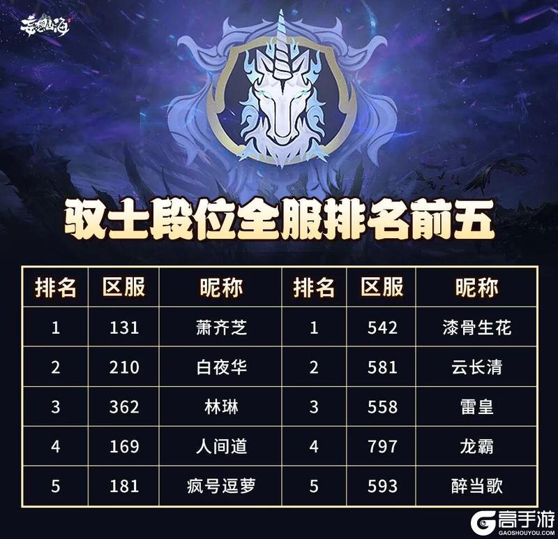 《妄想山海》驭兽争霸S4全服数据揭秘