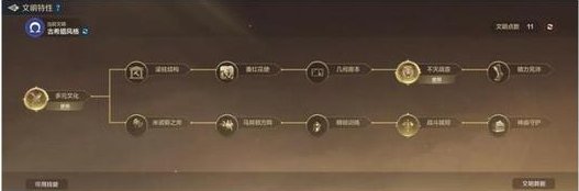 《世界启元》五大文明特色革新前瞻，助你打造专属战略