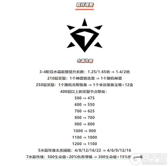 《金铲铲之战》「强音对决」闪亮回归！「天下无双格斗大会」平衡性调整一览