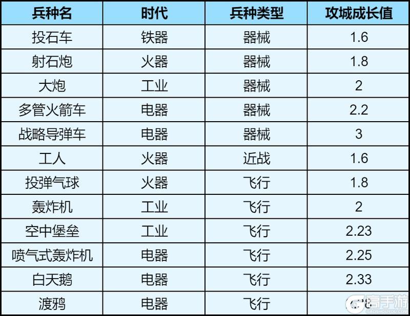 攻略分享丨比别人更能拆！一文教你组建强力拆迁队