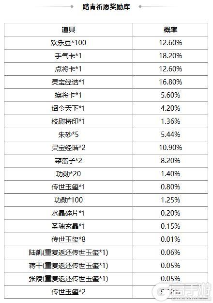 《三国杀OL》金秋祈愿谋孙坚返场 界程普夺宝上新