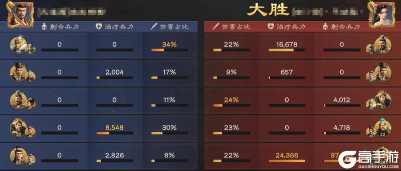 武将攻略丨一键揭秘版本【T0】张辽的阵容搭配、隐藏技巧