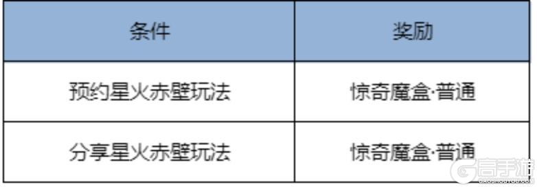 《王者荣耀》9月4日版本更新公告