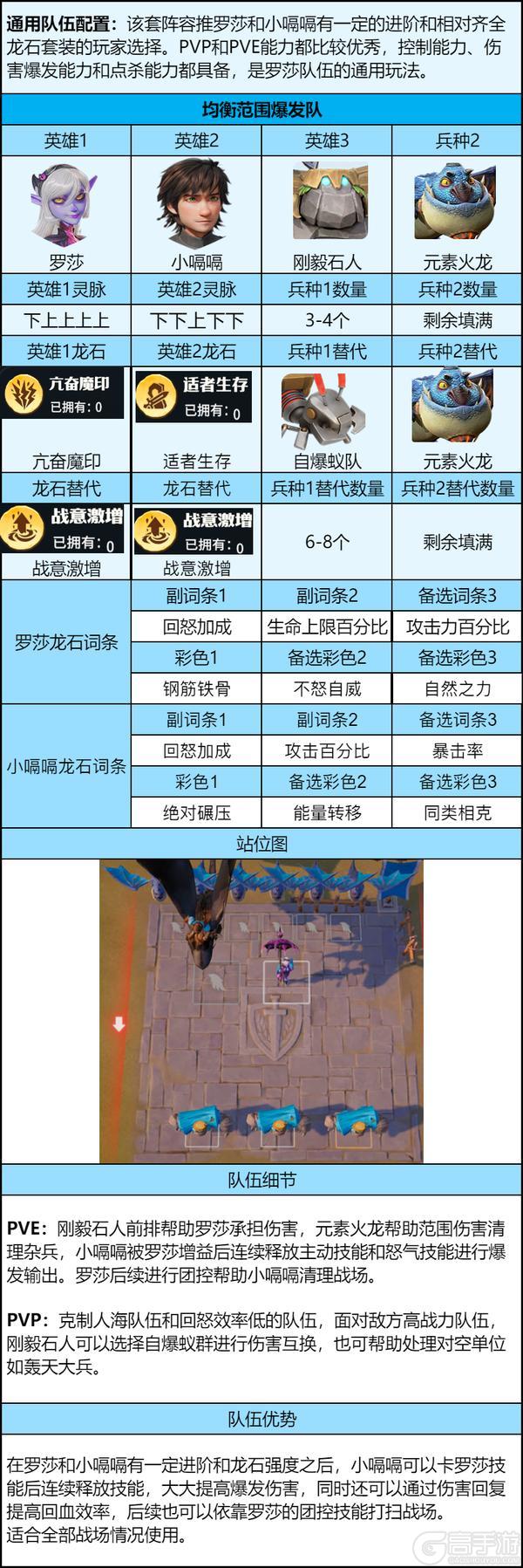 《龙石战争》罗莎进阶攻略：3套阵容搞定养成全阶段！