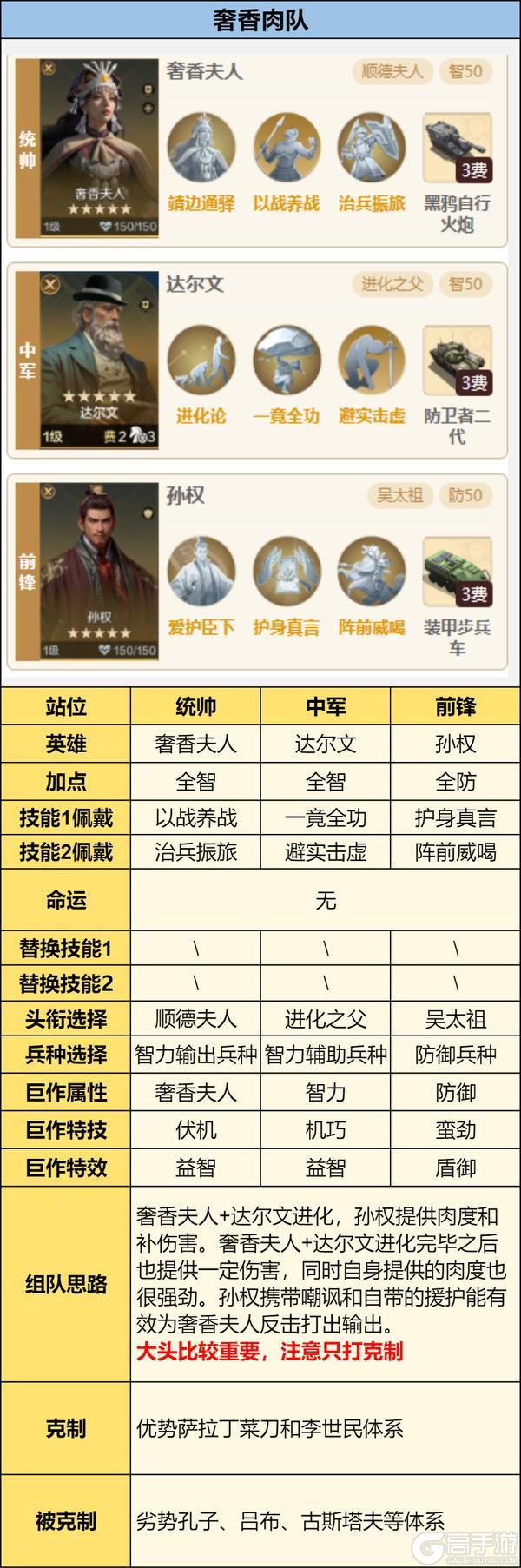 《世界启元》攻略分享丨拓印技能三队共存方案分享