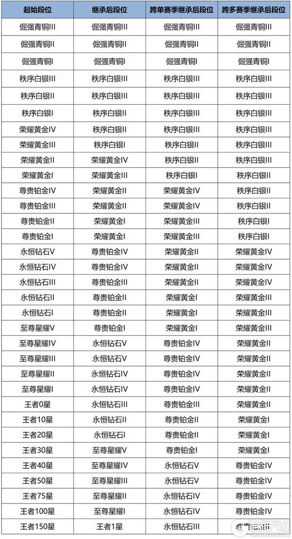 《王者荣耀》9月25日正式服S41赛季「天元」版本更新公告