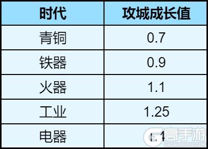 攻略分享丨比别人更能拆！一文教你组建强力拆迁队
